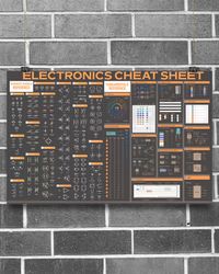 Electrician Electronic Cheat Sheet Horizontal Poster, Gift For Him, Poster Decor, Poster Gift For Home, Electrician Gift