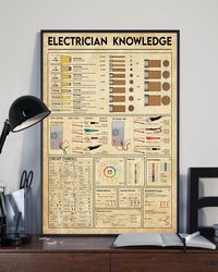 Electrician Knowledge Vertical Poster, Gift For Him, Poster Decor, Poster Gift For Home, Electrician Gift, Gift For Dad