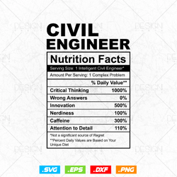 Civil Engineer Funny Nutrition Facts Editable T-shirt Design in Ai Svg Png Files, Funny Vitamin Chart for Civil Engineer