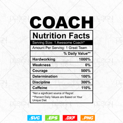 Coach Funny Nutrition Facts Editable Vector T-shirt Design in Ai Svg Png Files, Funny Nutrition Chart for Coach, Best Co