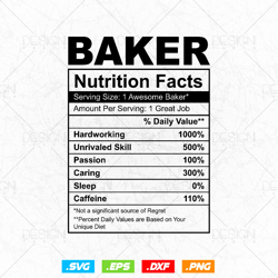 Funny Baker Nutrition Facts Editable T-shirt T-shirt Design in Ai Svg Png Files, Bakery Svg, Best Profession Baker svg
