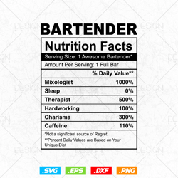 Funny Bartender Nutrition Facts Editable Vector T-shirt Design in Ai Svg Png Files, Bar Svg, Beer Svg, Bartender Svg