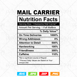Mail Carrier Funny Nutrition Facts Editable Mug T-shirt Design in Ai Png Svg Files, Postal Carrier Funny Nutrition