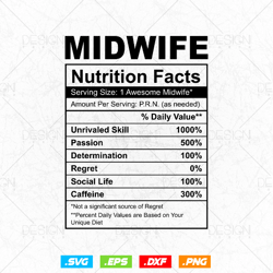 Midwife Funny Nutrition Facts Editable Mug T-shirt Design in Ai Png Svg Files, Funny Nurse Doula Nutrition Chart Svg