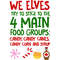 Elf-Bundle-4-Main-Food-Groups.jpg