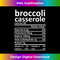 AC-20240119-4518_Broccoli Casserole Nutrition Thanksgiving Food Facts Xmas 0308.jpg