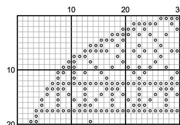 Example Symbol Cross Stitch Pattern