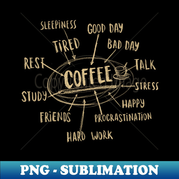 JI-20231101-4545_Coffee Graphic - Caffeine Addict Mindmap - Work Tired Procrastination 1464.jpg