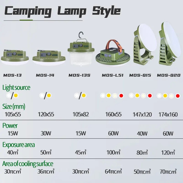 ItFaMOSLIGHTING-Portable-Suspension-Magnetic-Suction-High-power-Ultra-Bright-LED-Camping-Light-Multifunctional-Tent-Fishing-Light.jpg