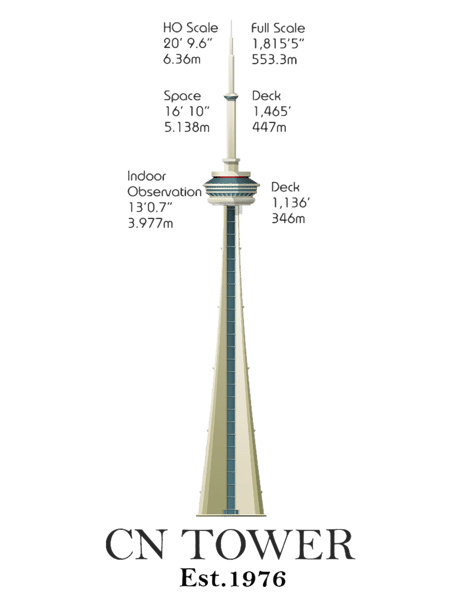 CN Tower Statistics .png