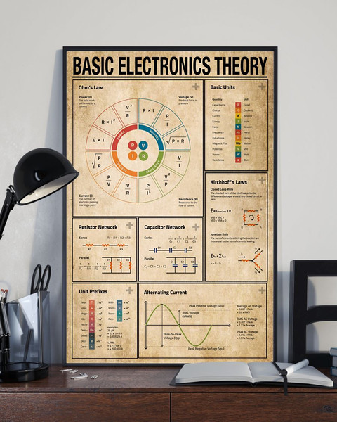 Electrician Basic Electronics Theory Vertical Poster.jpg