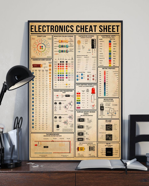 Electrician Electronics Cheat Sheet Vertical Poster.jpg