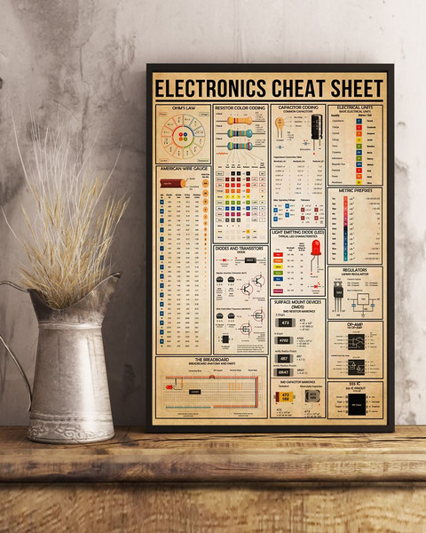Electrician Electronics Cheat Sheet Vertical Poster1.jpg