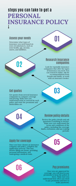 Insurance policy infographics rgh.png