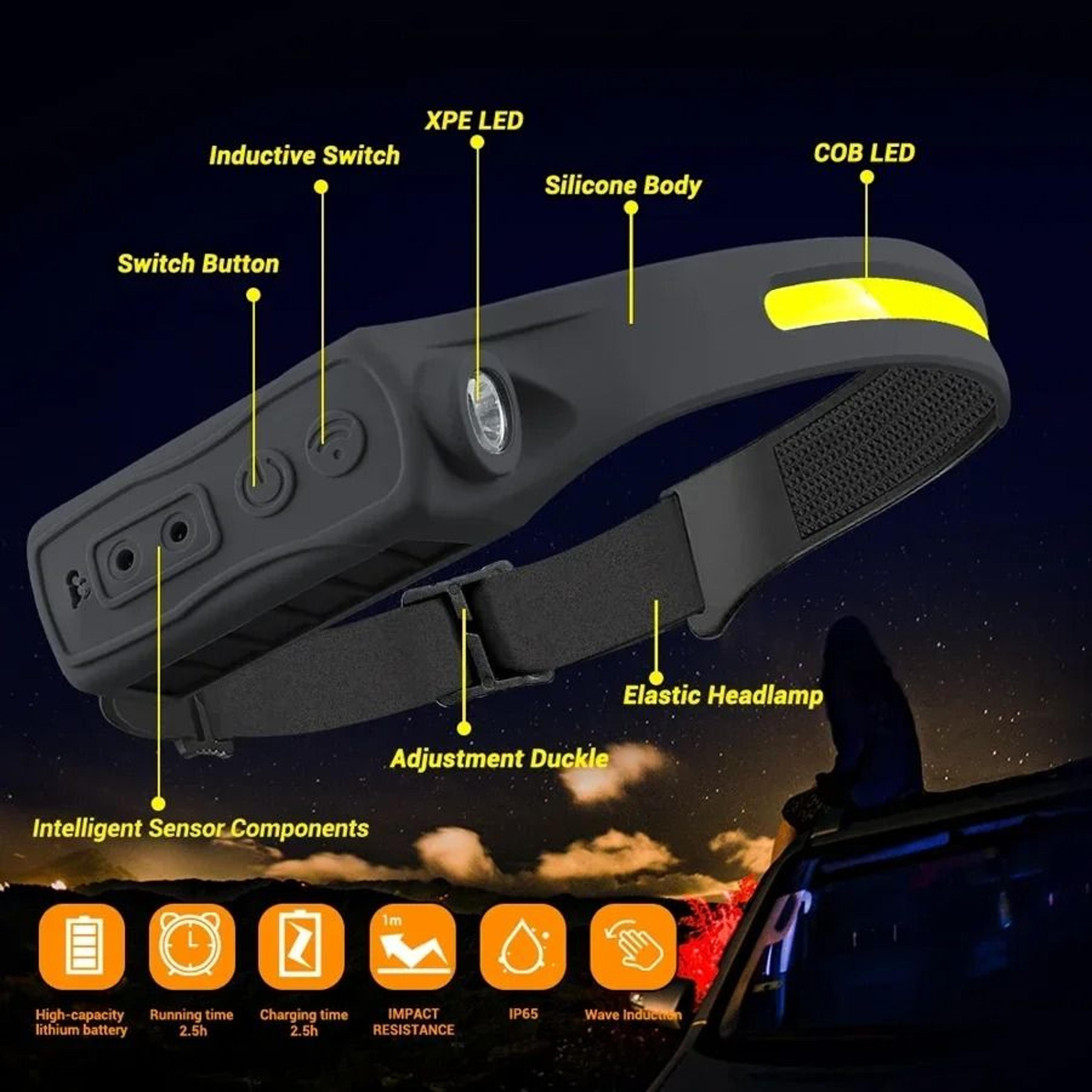motion sensor cob led headlamp with usb rechargeable battery