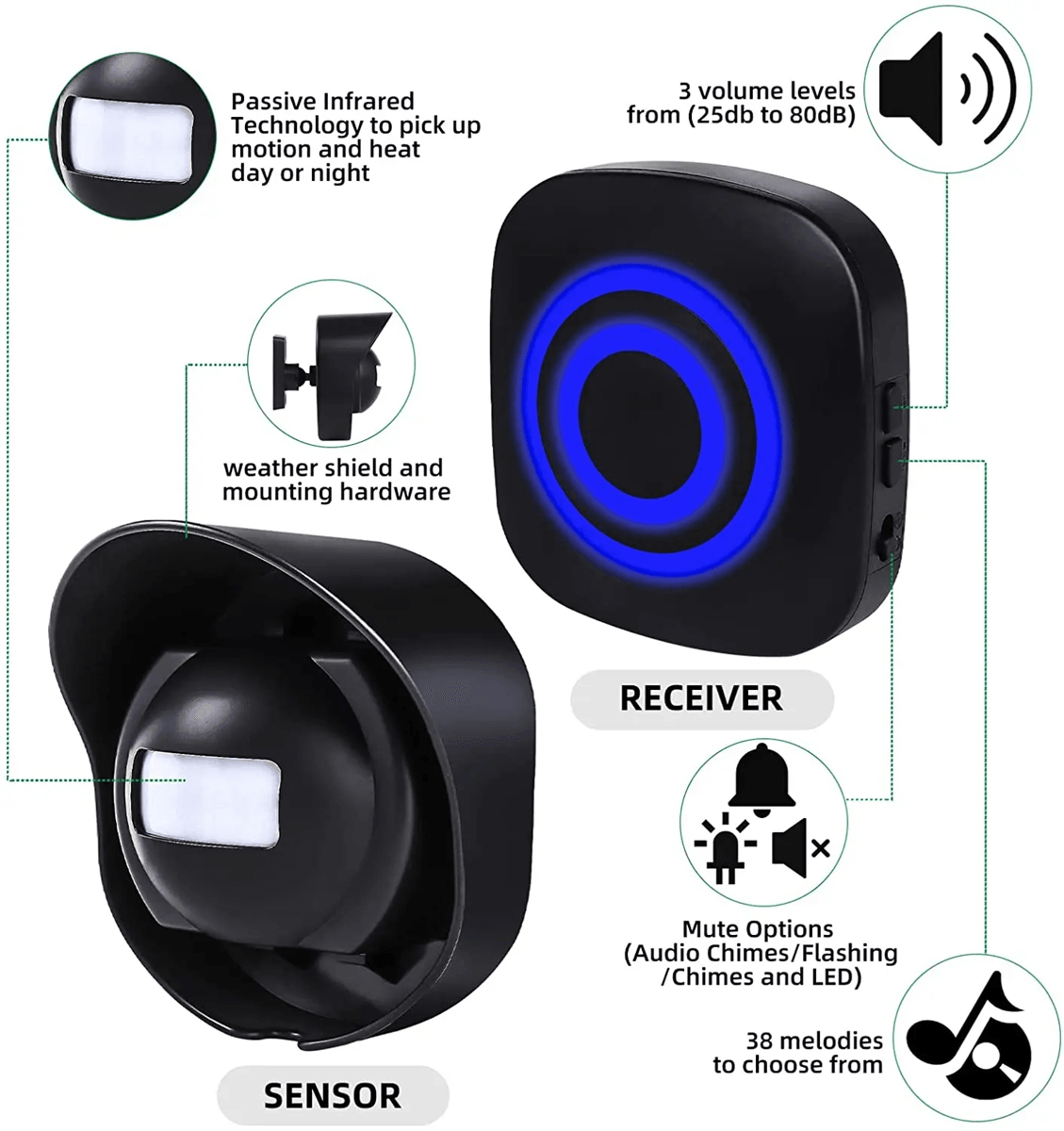 safesense wireless pir motion sensor doorbell for home and business