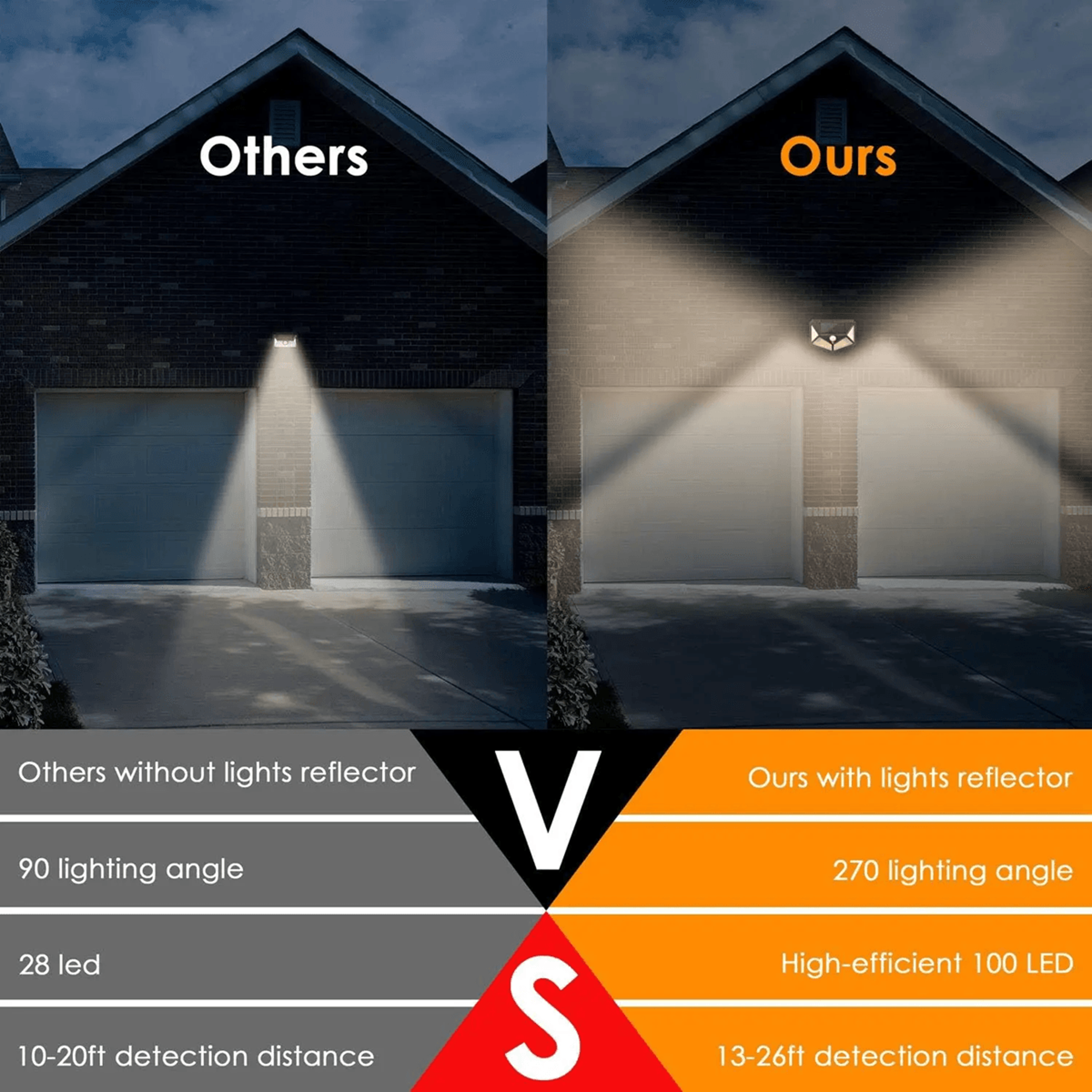 solarguard ultra 100 led motion sensor flood light – outdoor solar security spot