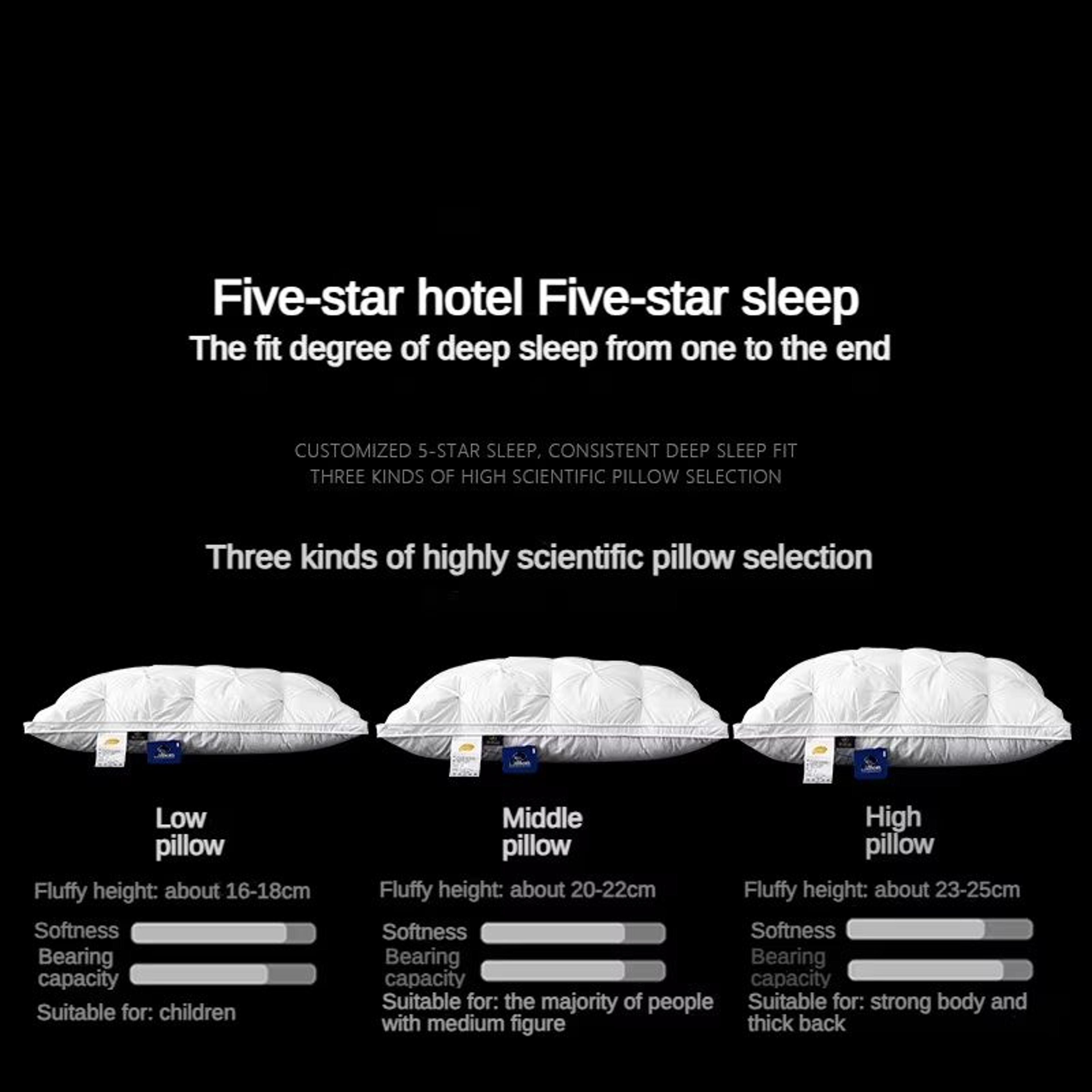 luxury goose down pillow – 95% white goose down with cotton cover for hotel-quality sleep