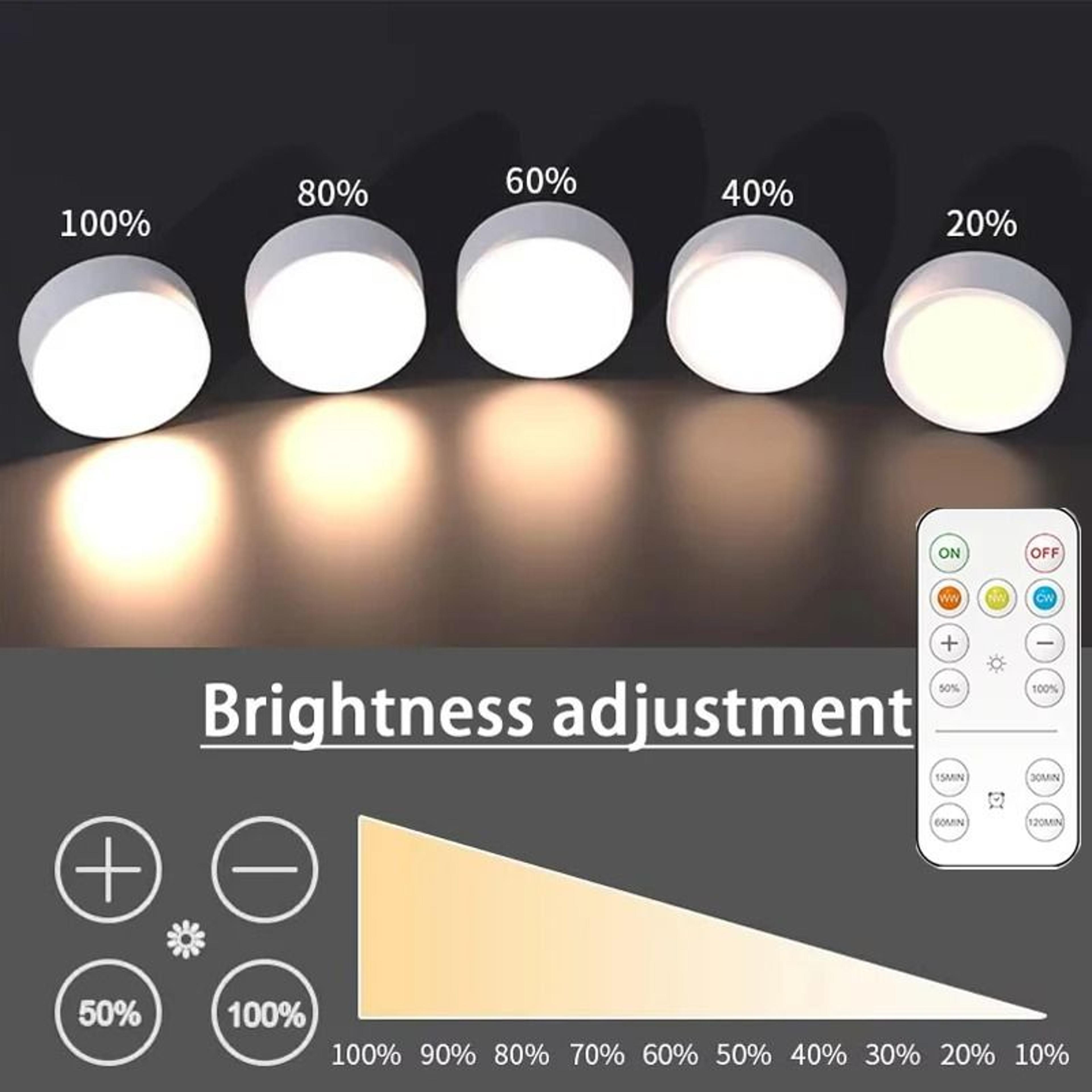 smart remote control dimmable led cabinet light (battery powered wireless puck night lamp)