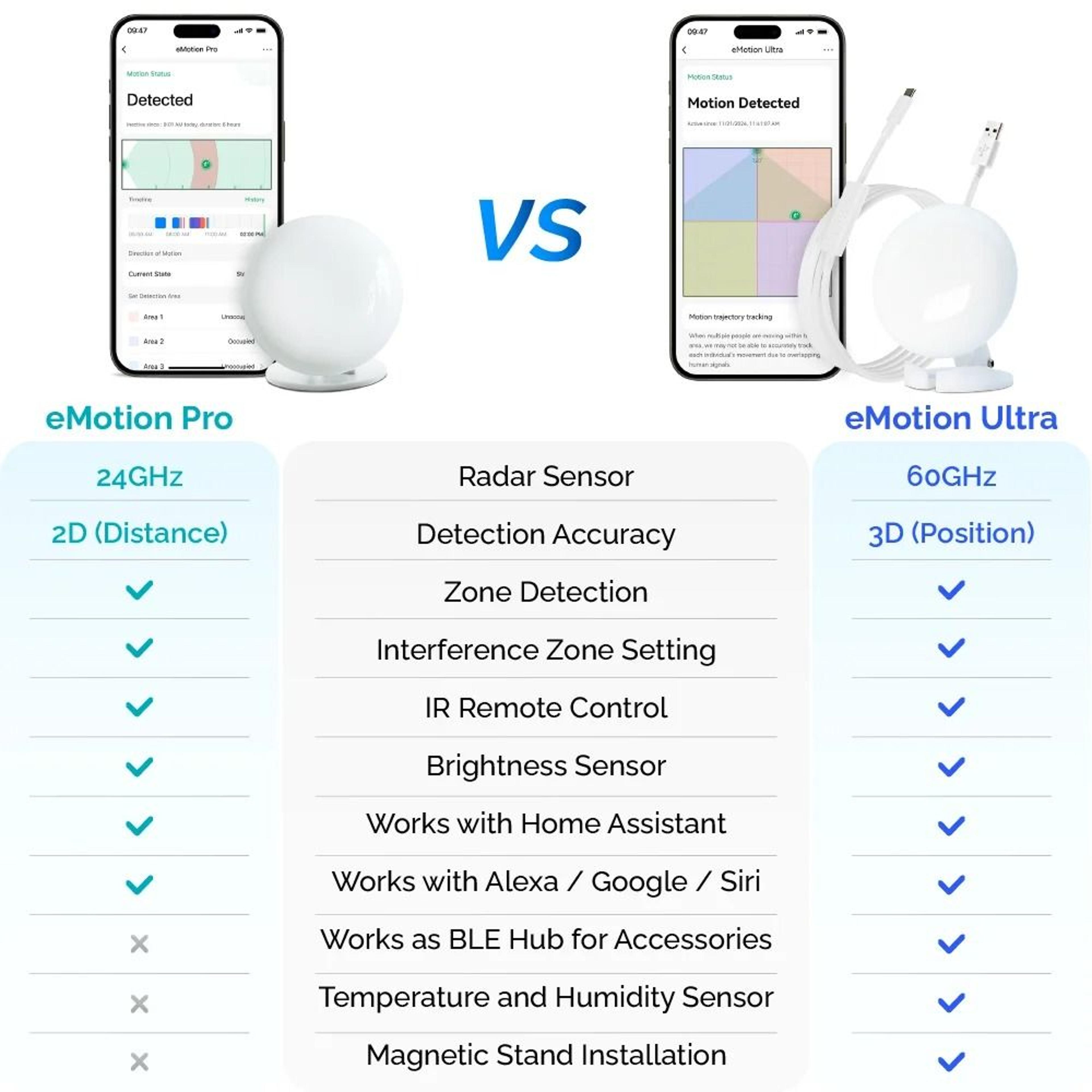 smart wifi presence sensor with radar motion detection and voice control