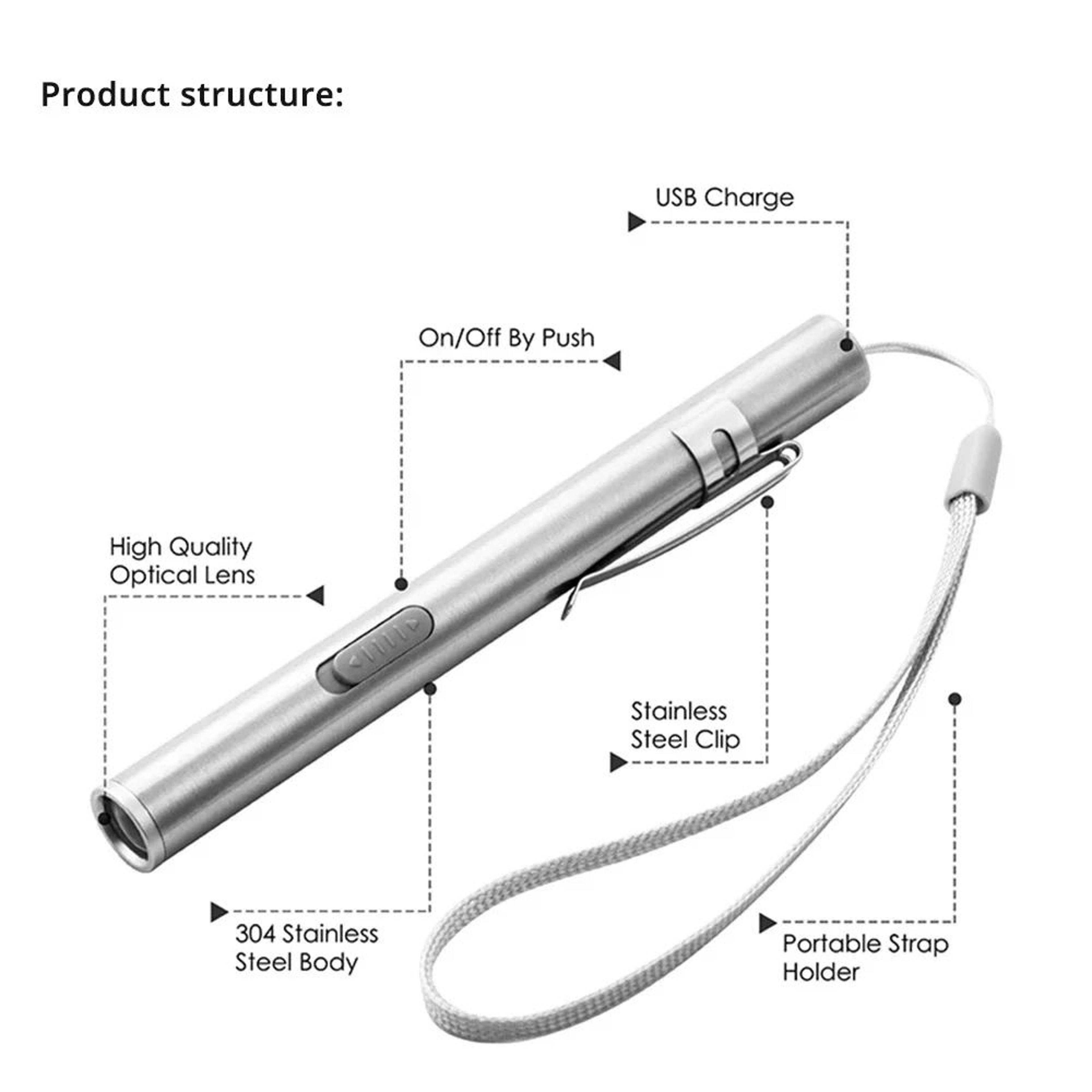 mini usb rechargeable led penlight with stainless steel pocket clip
