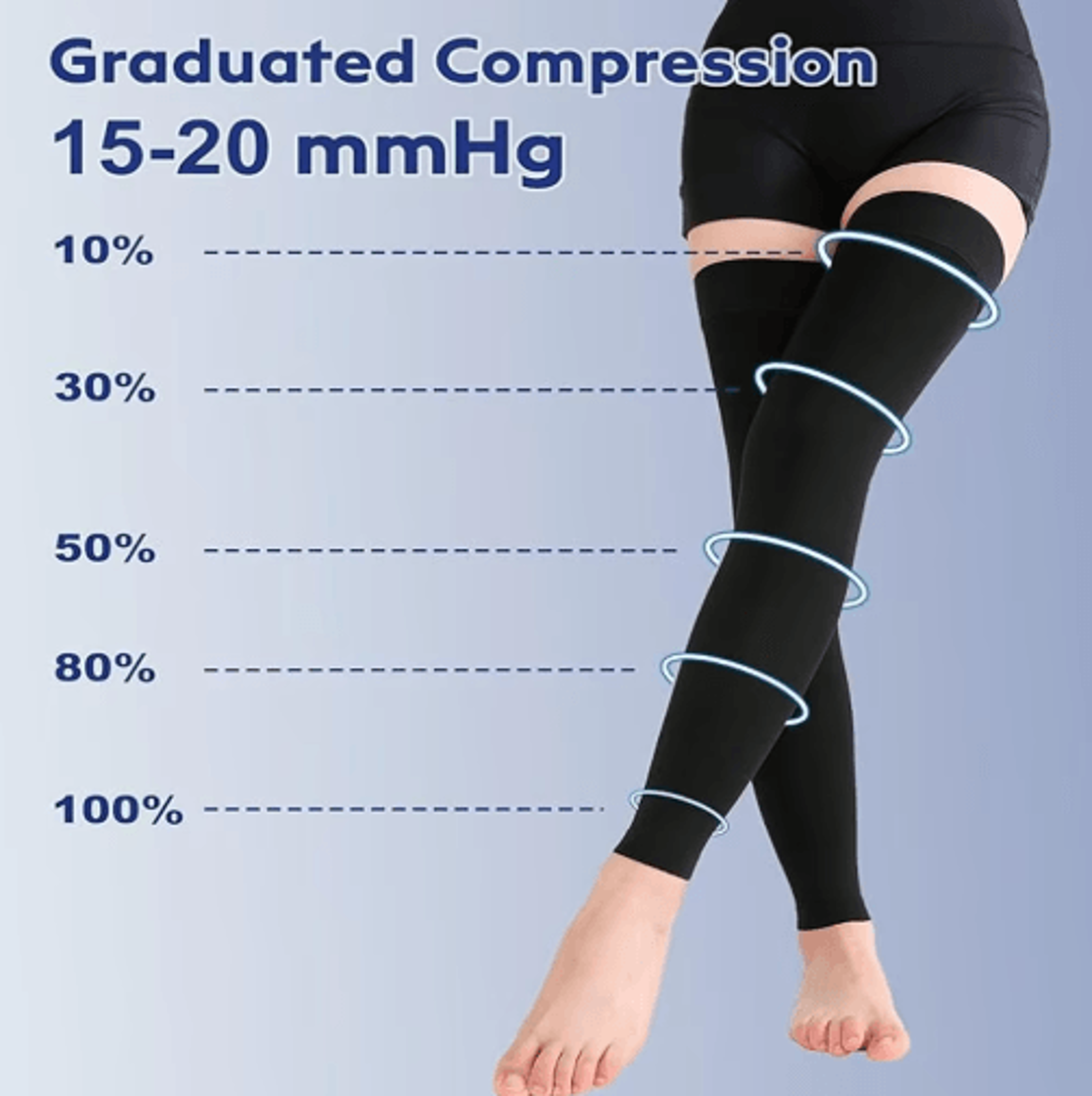 thigh high compression stockings footless with silicone grip – firm support for varicose veins & leg swelling