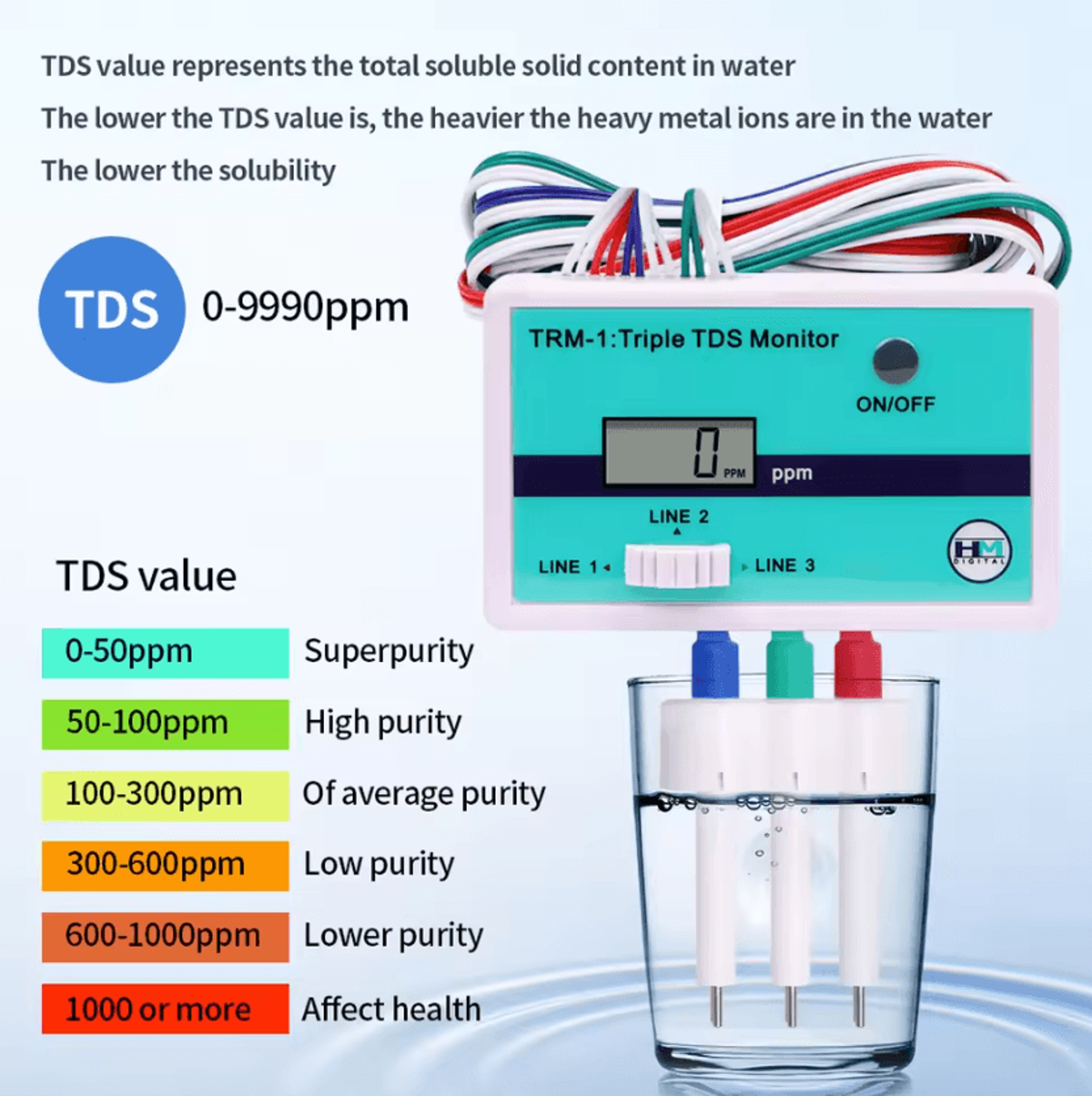 sm1 trm1 online tds water quality monitor with single or triple probes