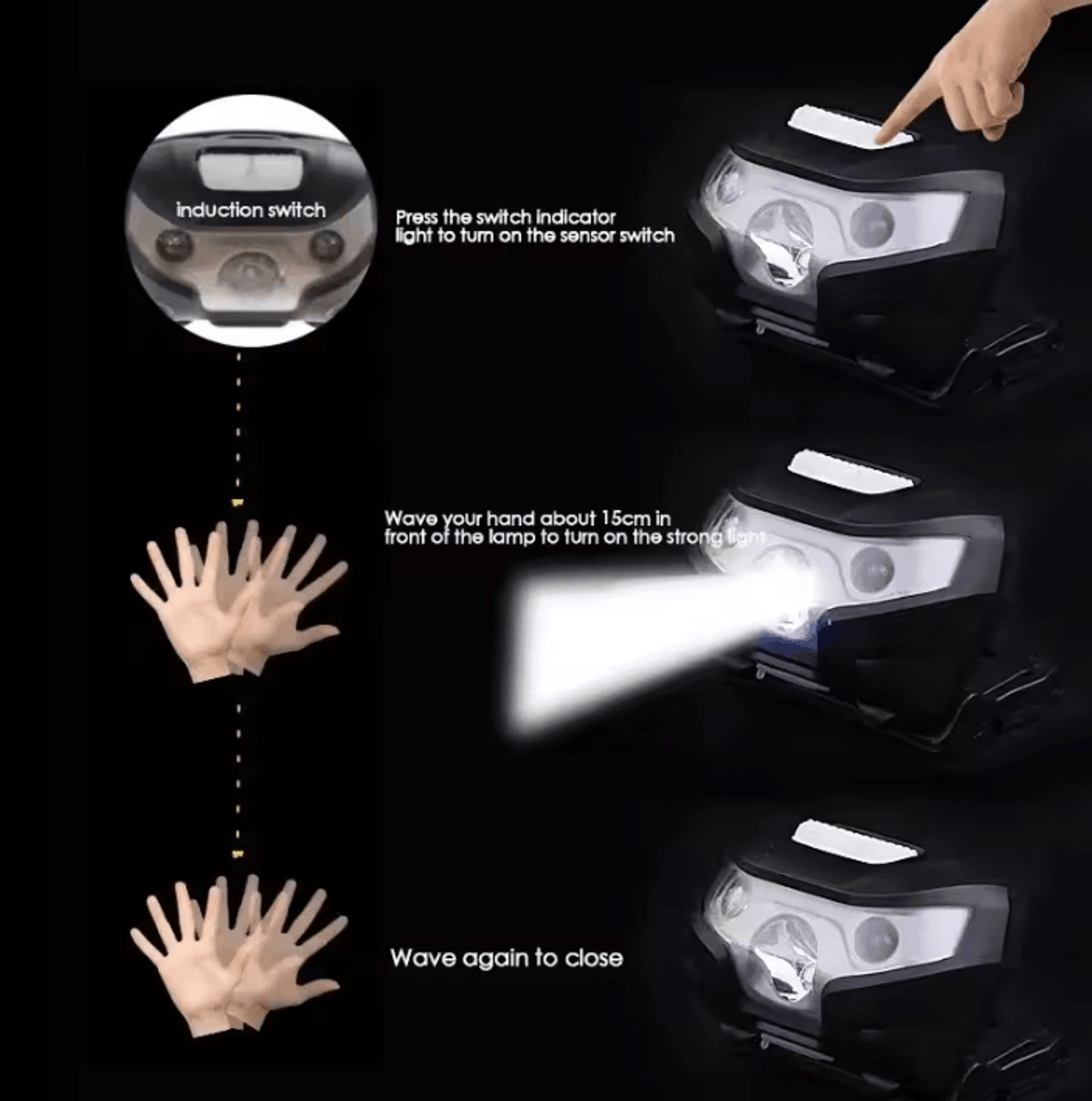 usb rechargeable motion sensor led headlamp