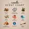 Smells Like You Want Me Naked Funny Romantic Candle Personalized Intimate Gift For Boyfriend Husban 1