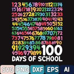 100th Day Of School Teacher Kids 100 Days Math Numbers Svg, 100 Days Of Formula Svg, Day Of School Png, Digital Download