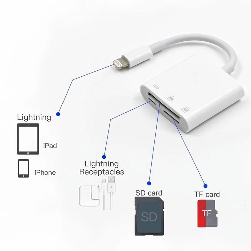 3 in 1 Lightning SD Card Reader Adapter for iPhone Fast Transfer Camera Memory Card Reader