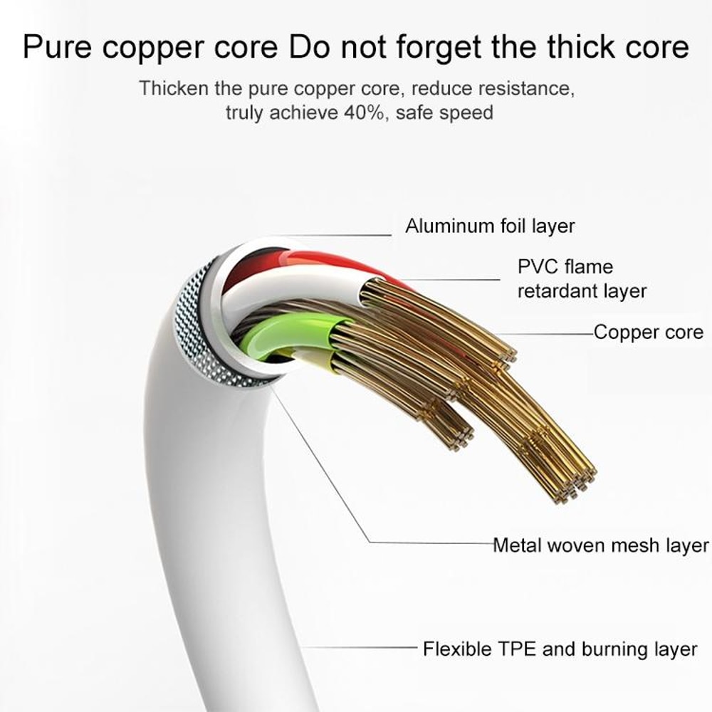3m 30Pin Charging Sync Cable For IPhone IPad Dock Connector Durable USB Data Cable 2
