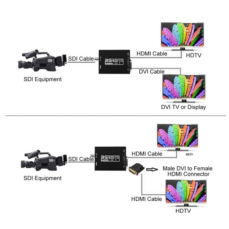 NK-A8 3G SDI to HDMI DVI Converter Broadcast Video Converter for Professional Signal Conversion