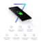 Universal Fast Charging Cable And Travel Charger Set For IPhone Android 5V 2A Power Adapter Kit 6
