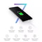 Universal Fast Charging Cable And Travel Charger Set For IPhone Android 5V 2A Power Adapter Kit 6