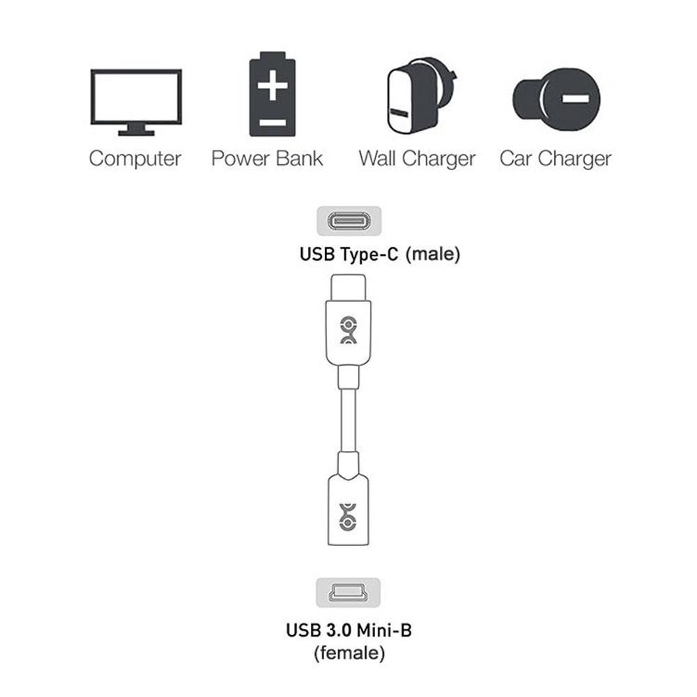 USB C to Mini USB Adapter 3.0 Fast Data Sync Converter Compact Travel Cable