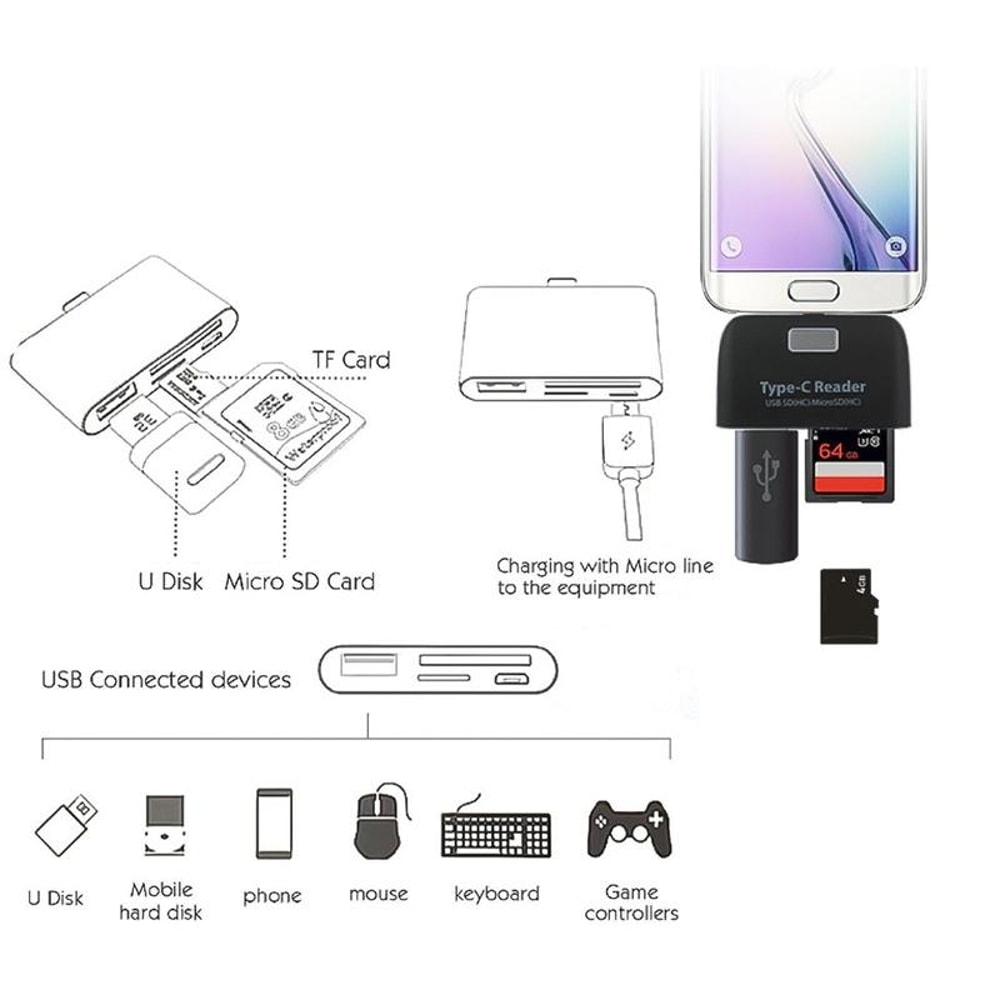 USB C Multi Card Reader Adapter with SD TF USB Hub LED Indicator