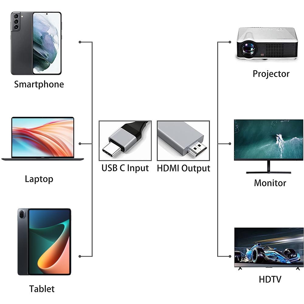 USB-C to HDMI Adapter Cable 2m, Type-C to HDMI Converter for HD Display Output