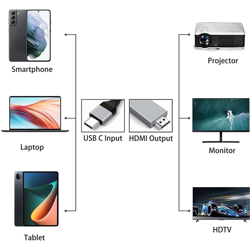 USB-C to HDMI Adapter Cable 2m, Type-C to HDMI Converter for HD Display Output