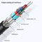 USB-C to HDMI Adapter Cable 2m, Type-C to HDMI Converter for HD Display Output