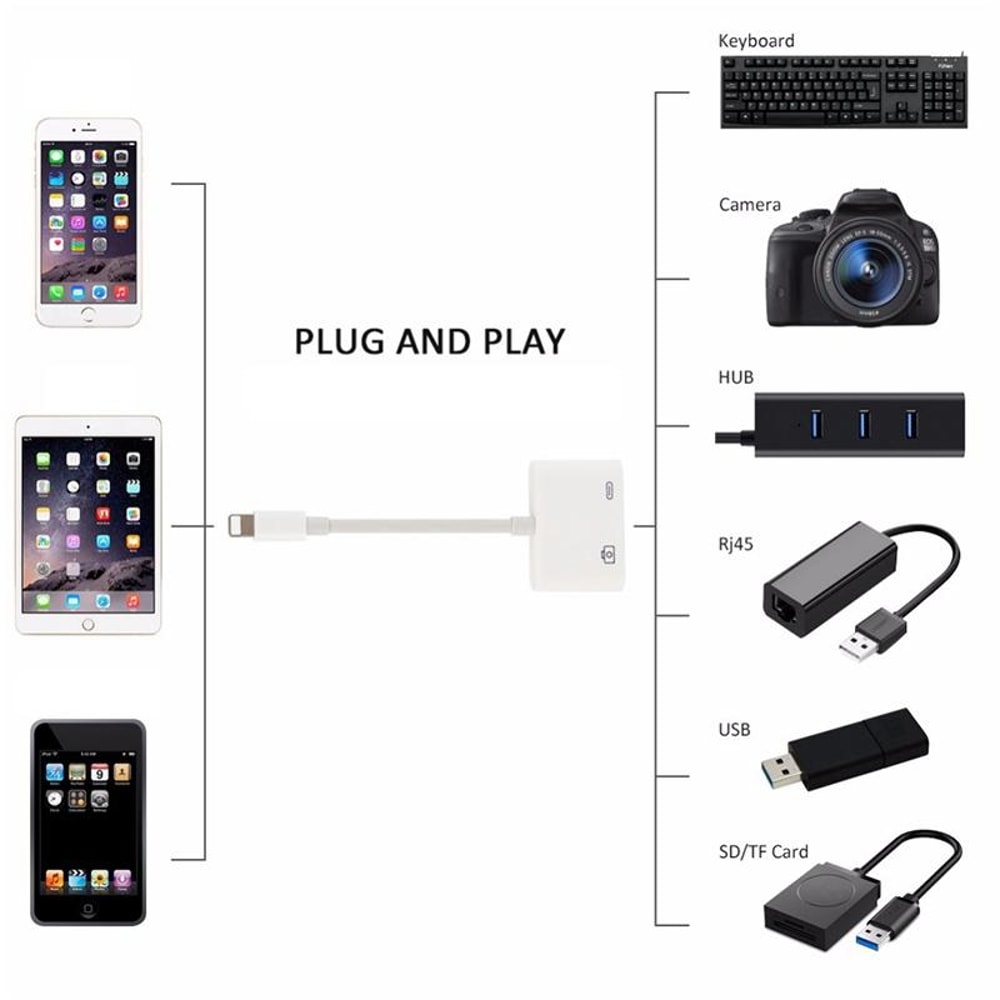11cm Lightning to USB Camera Reader Adapter & Charging Cable for iPhone iPad iOS 9