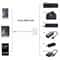 11cm Lightning to USB Camera Reader Adapter & Charging Cable for iPhone iPad iOS 9