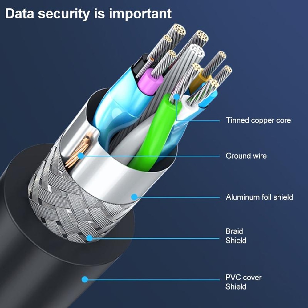 1m USB C Extension Cable Fast Data Transfer 10Gbps Reversible Type C Cable