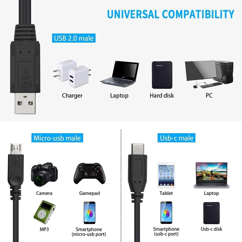 FastSync 3-in-1 USB Data Cable Adapter USB C Micro USB Charger Cable