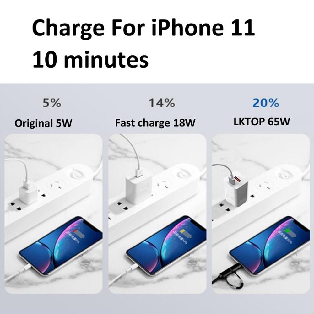 DJI Mavic 65W GaN Charger USB-C USB-A Fast Charging Adapter for Drone and Controller