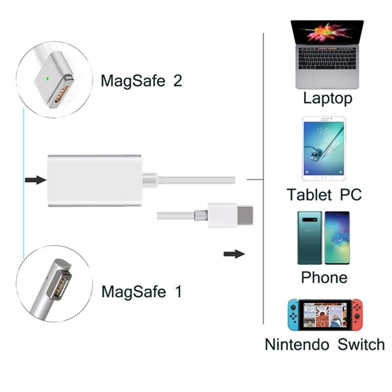MagSafe to USB C Charging Adapter for MacBook Pro Air and USB C Devices Fast Magnetic Converter