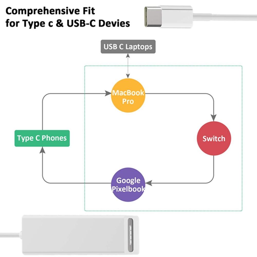 MagSafe to USB C Charging Adapter for MacBook Pro Air and USB C Devices Fast Magnetic Converter