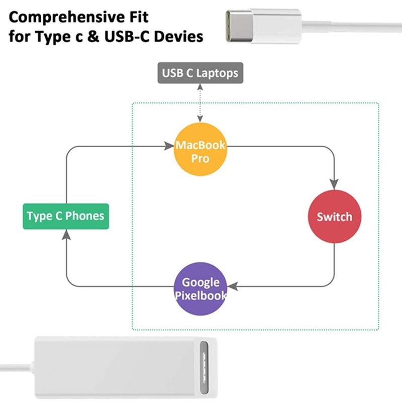 MagSafe to USB C Charging Adapter for MacBook Pro Air and USB C Devices Fast Magnetic Converter