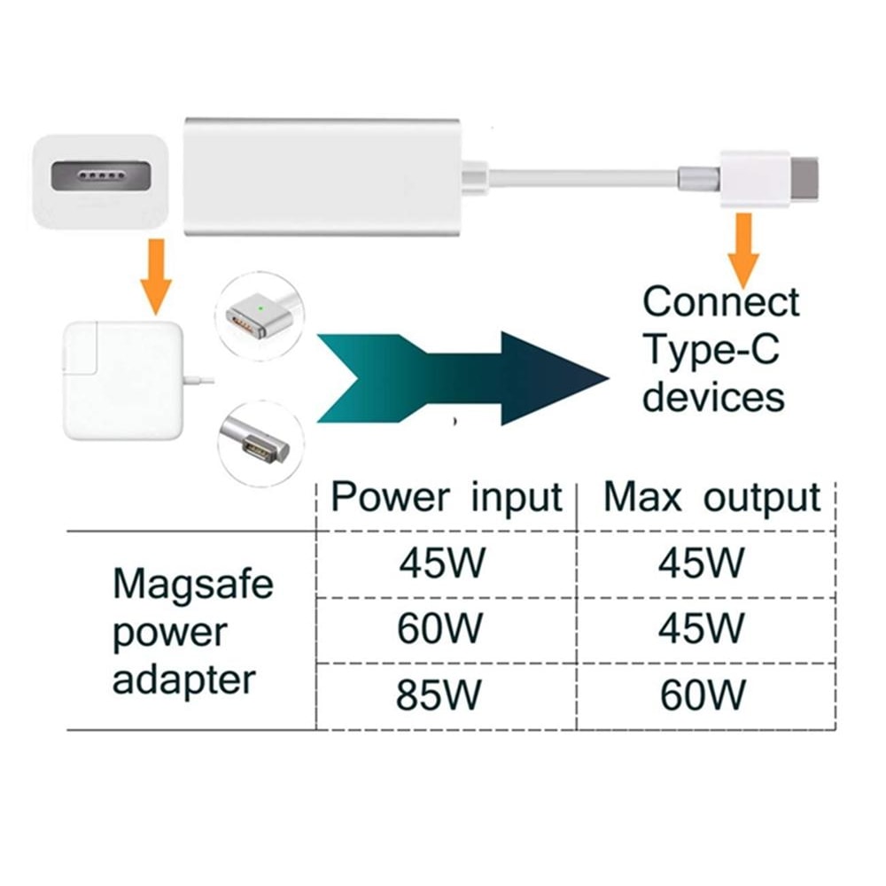 MagSafe to USB C Charging Adapter for MacBook Pro Air and USB C Devices Fast Magnetic Converter
