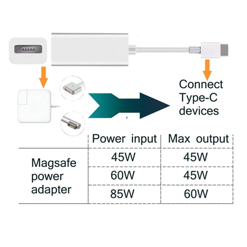 MagSafe to USB C Charging Adapter for MacBook Pro Air and USB C Devices Fast Magnetic Converter
